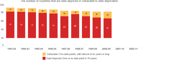 poverty.data.deprivation.barchart